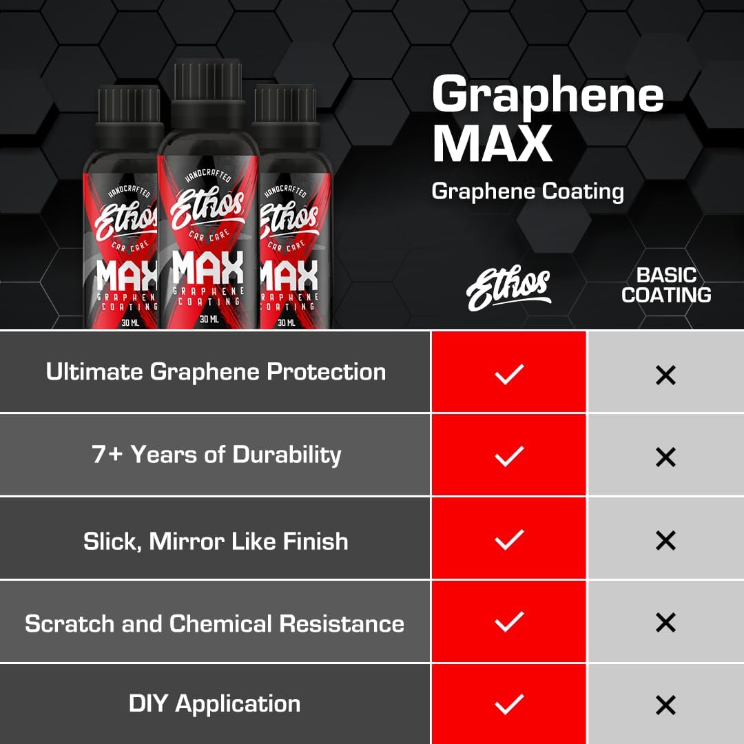Graphene MAX Coating - Heavy Duty Protection - Graphene Ceramic Coating | 7+ Years Of Protection | Incredible Hydrophobic - Perfect for Daily Drivers