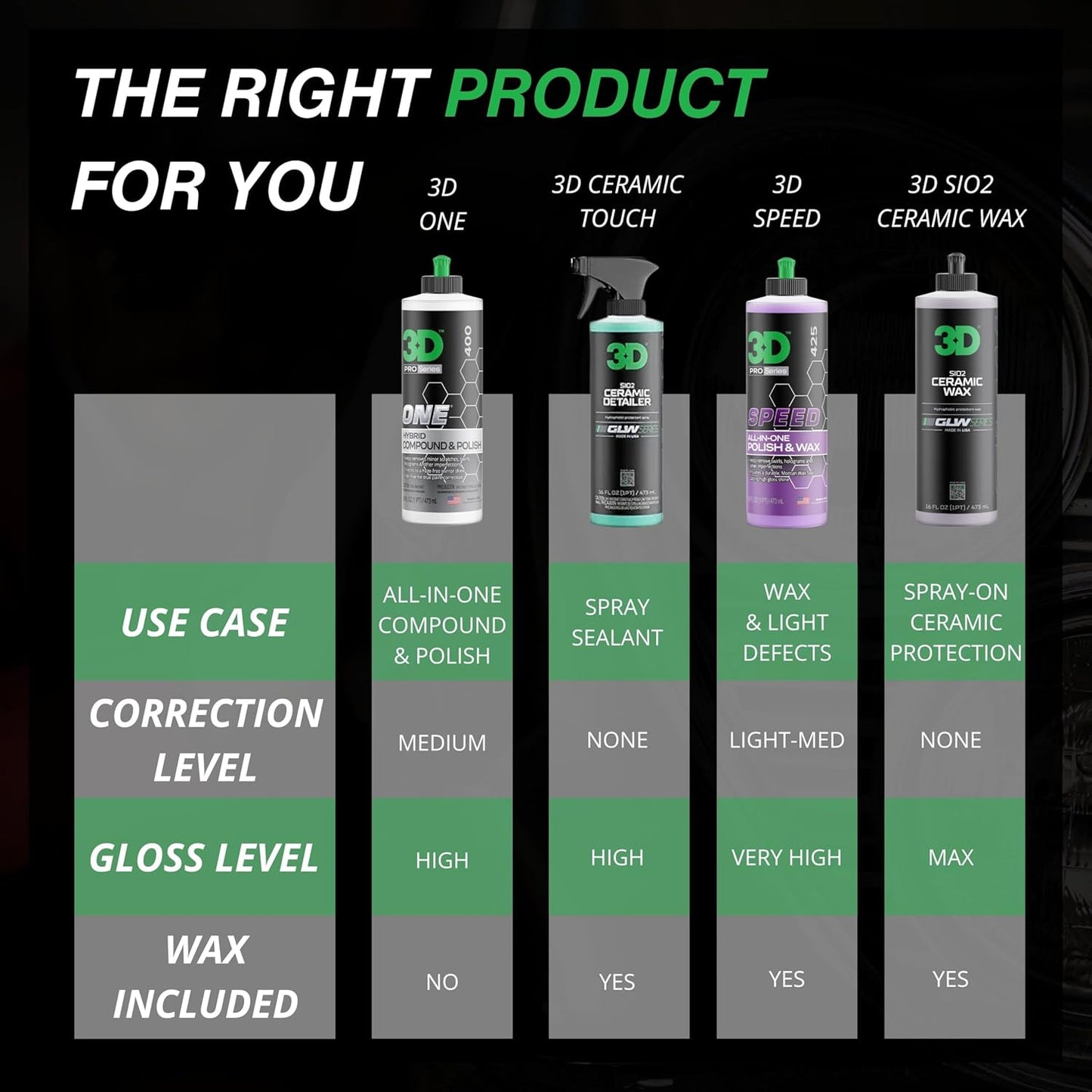 3D One Car Scratch & Swirl Remover Hybrid Rubbing Compound & Polish Buffing Compound for True Paint Correction 16oz Made in USA