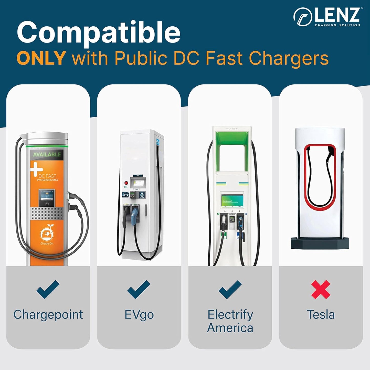 LENZ CCS1 to Tesla EV Charging Adapter – for 2021+ Tesla Models ONLY (Not for Cybertruck) – Connect to Public DC Level 3 Fast Chargers Up to 250 kW